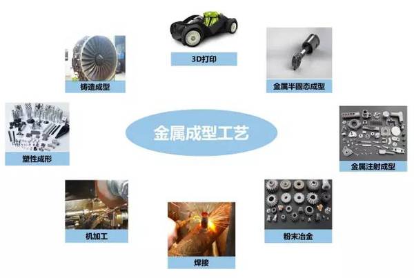 鑄、鍛、焊、軋、機加工及3D打印工藝介紹
